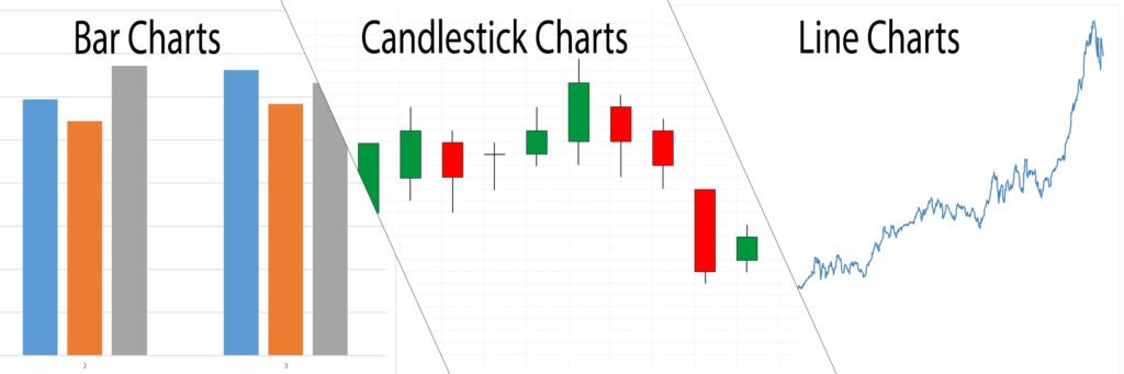 Charts